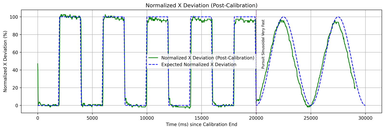 Basic EP Animations graph