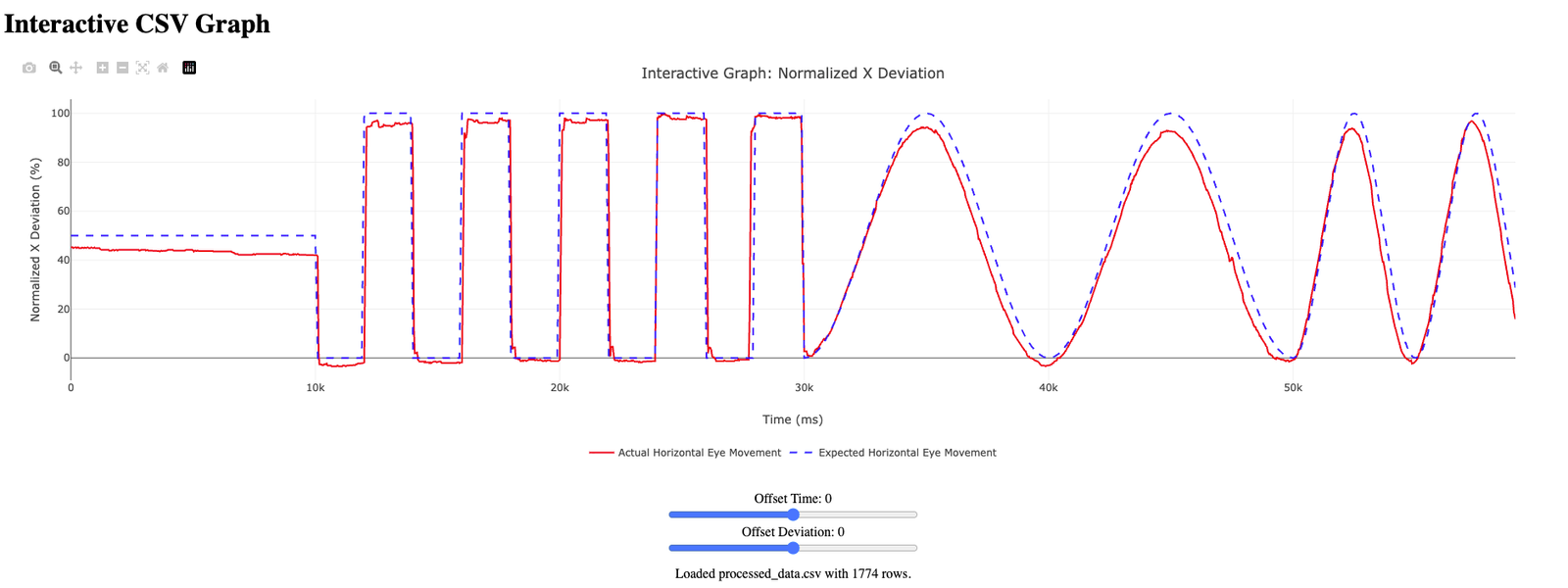 Interactive Graph button