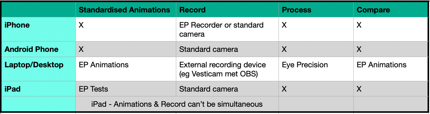 EP Apps usage table